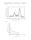 NEGATIVE ELECTRODE ACTIVE MATERIAL AND NEGATIVE ELECTRODE USING THE SAME AND LITHIUM ION SECONDARY BATTERY diagram and image