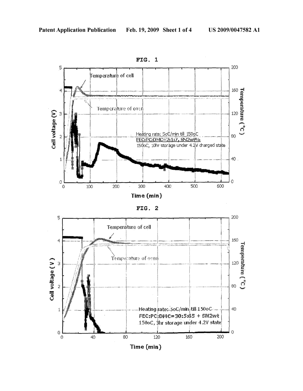 Non-Aqueous Electrolyte and Electrochemical Device With an Improved Safety - diagram, schematic, and image 02