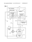 Secure remote testing system and method diagram and image