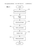 Secure remote testing system and method diagram and image