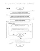 Secure remote testing system and method diagram and image