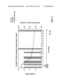 HETERODUPLEX TRACKING ASSAY diagram and image