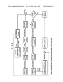HETERODUPLEX TRACKING ASSAY diagram and image