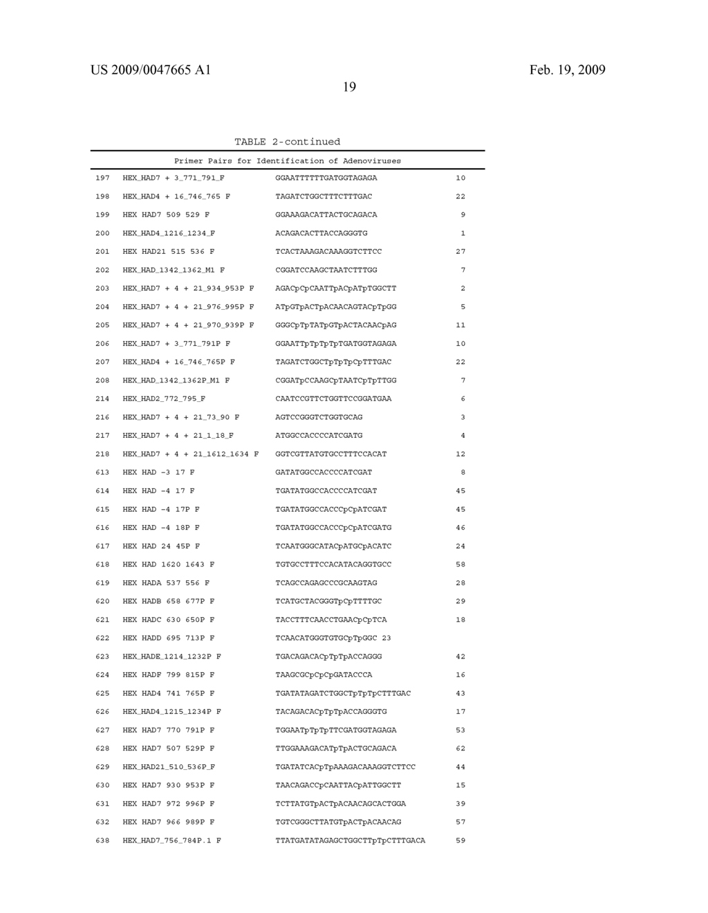 COMPOSITIONS FOR USE IN IDENTIFICATION OF ADENOVIRUSES - diagram, schematic, and image 25