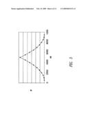 METHOD FOR NUCLEIC ACID ISOLATION AND AMPLIFICATION diagram and image