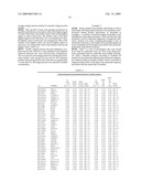 AUTOANTIGEN BIOMARKERS FOR EARLY DIAGNOSIS OF LUNG ADENOCARCINOMA diagram and image