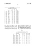 AUTOANTIGEN BIOMARKERS FOR EARLY DIAGNOSIS OF LUNG ADENOCARCINOMA diagram and image