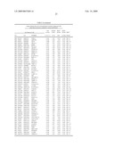 AUTOANTIGEN BIOMARKERS FOR EARLY DIAGNOSIS OF LUNG ADENOCARCINOMA diagram and image