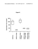 ERG-1 Peptides and Polynucleotides and Their Use in the Treatment and Diagnosis of Disease diagram and image