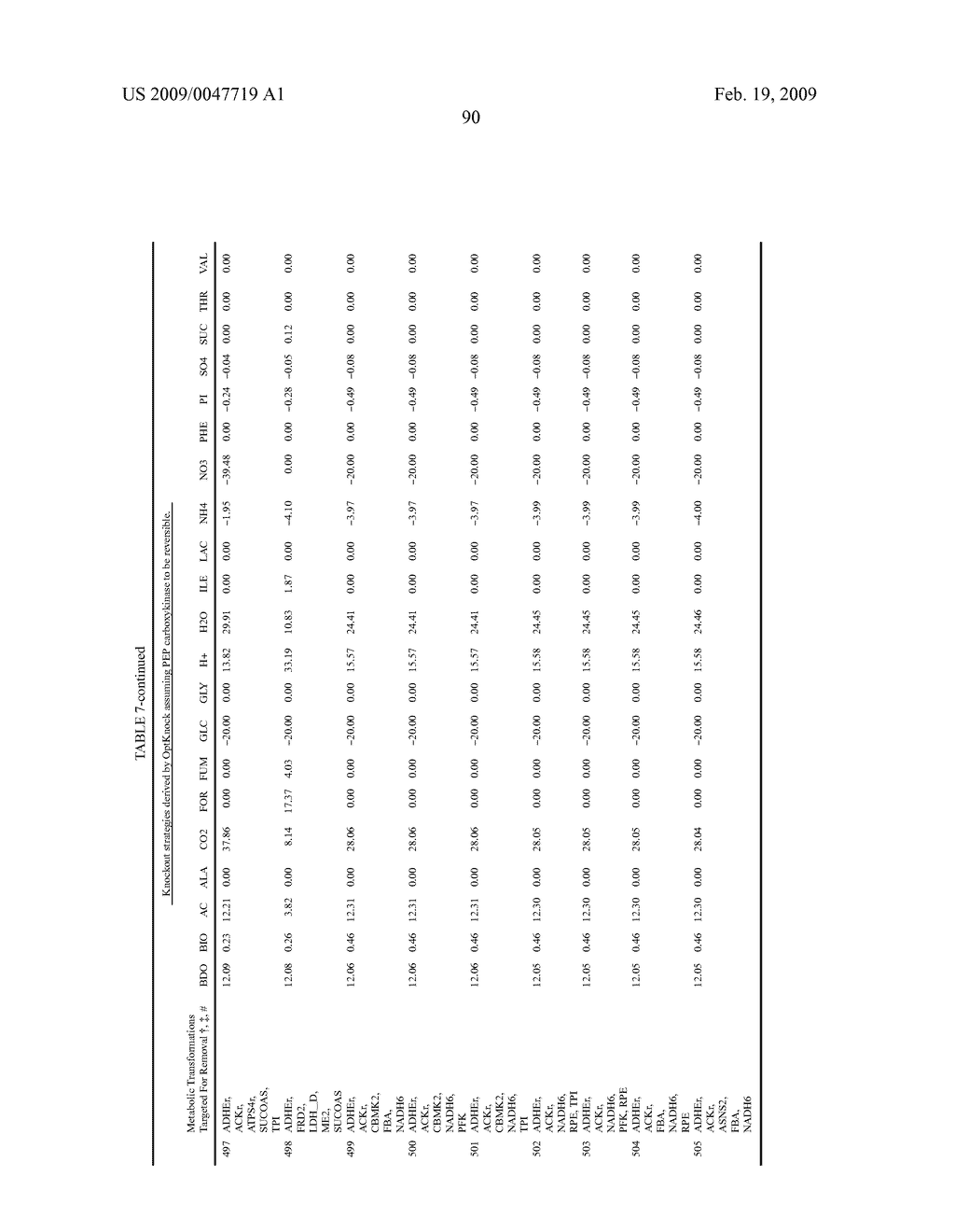 Methods and organisms for the growth-coupled production of 1,4-butanediol - diagram, schematic, and image 100