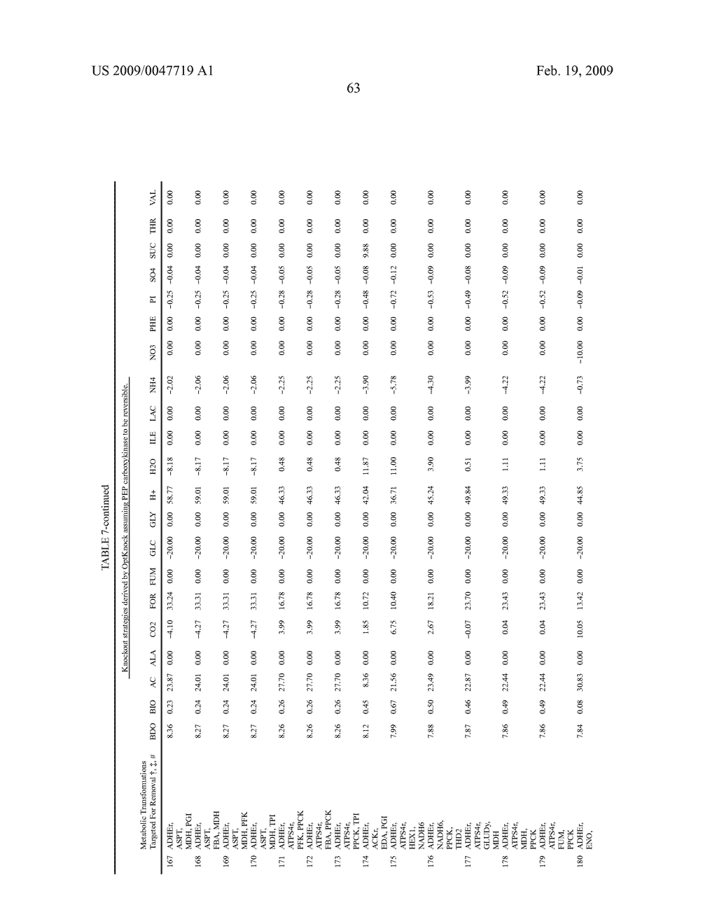 Methods and organisms for the growth-coupled production of 1,4-butanediol - diagram, schematic, and image 73