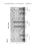 Renewable Diesel and Jet Fuel from Microbial Sources diagram and image