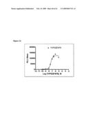 Compositions and methods comprising a ligand of chemerin R diagram and image