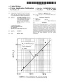 ENHANCED SENSITIVITY NON-CONTACT ELECTRICAL MONITORING OF COPPER CONTAMINATION ON SILICON SURFACE diagram and image