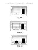 ENHANCED SENSITIVITY NON-CONTACT ELECTRICAL MONITORING OF COPPER CONTAMINATION ON SILICON SURFACE diagram and image