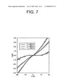 Scaffold-organized clusters and electronic devices made using such clusters diagram and image