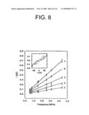 Scaffold-organized clusters and electronic devices made using such clusters diagram and image