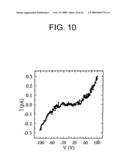 Scaffold-organized clusters and electronic devices made using such clusters diagram and image