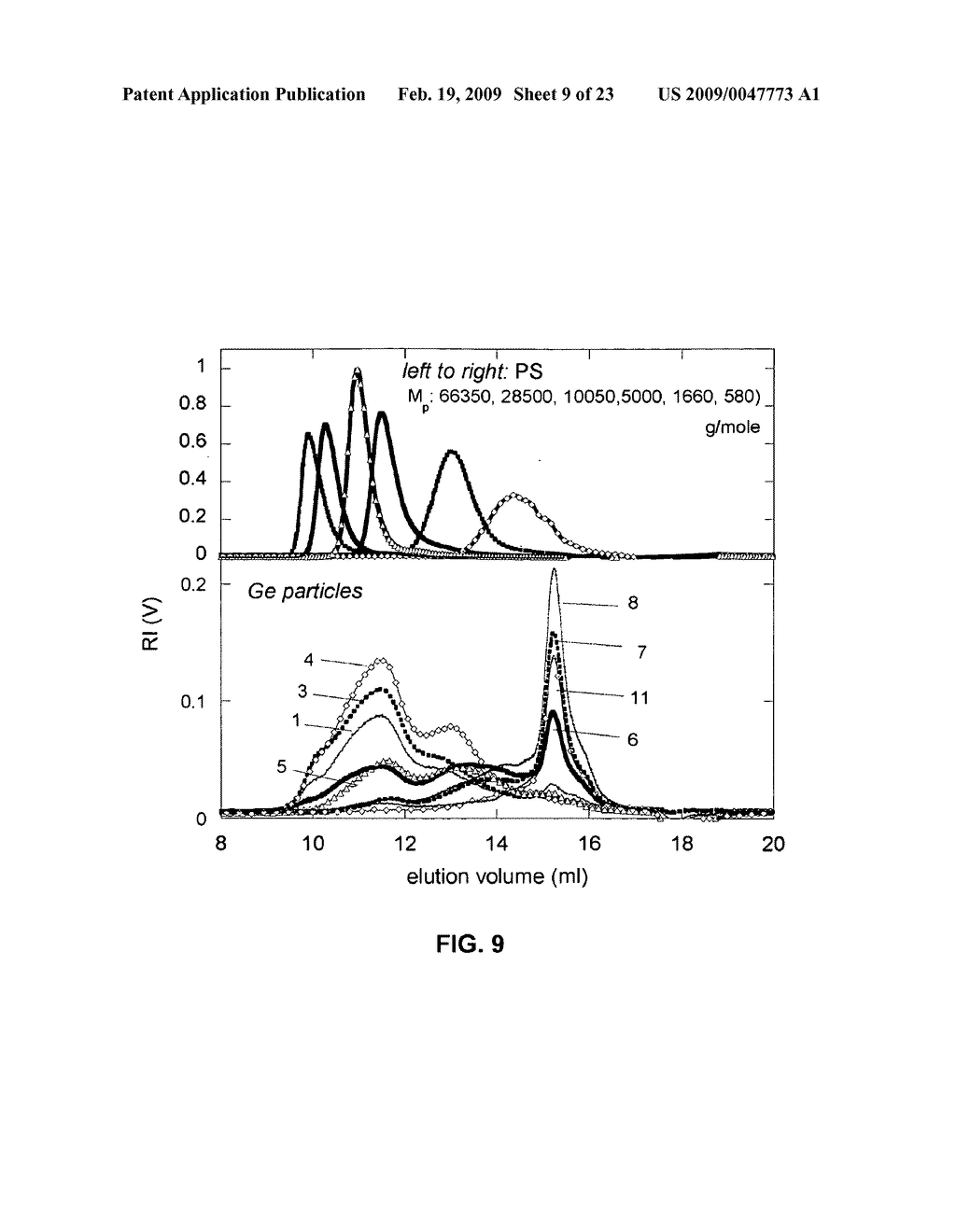 METHOD OF FORMING STABLE FUNCTIONALIZED NANOPARTICLES - diagram, schematic, and image 10