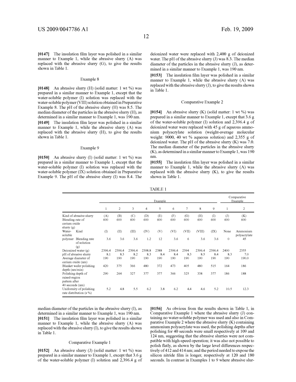 CMP Abrasive Slurry for Polishing Insulation Film, Polishing Method, and Semiconductor Electronic Part Polished by the Polishing Method - diagram, schematic, and image 14