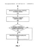 Sectioned Common Control Channels in Cellular Networks diagram and image