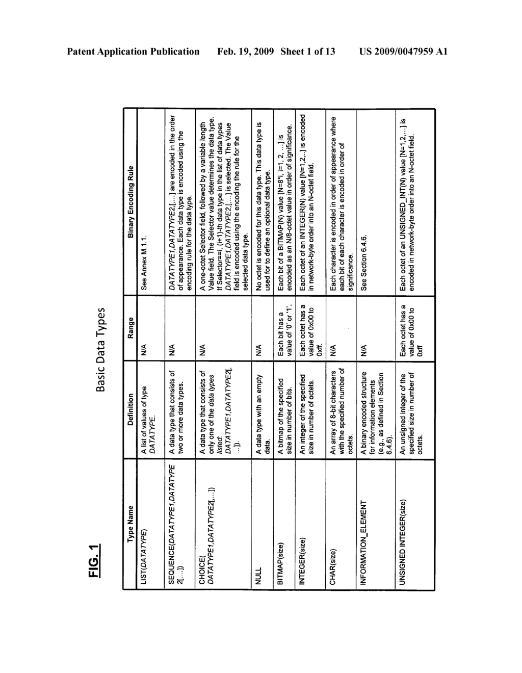 DATA TYPE ENCODING FOR MEDIA INDEPENDENT HANDOVER - diagram, schematic, and image 02