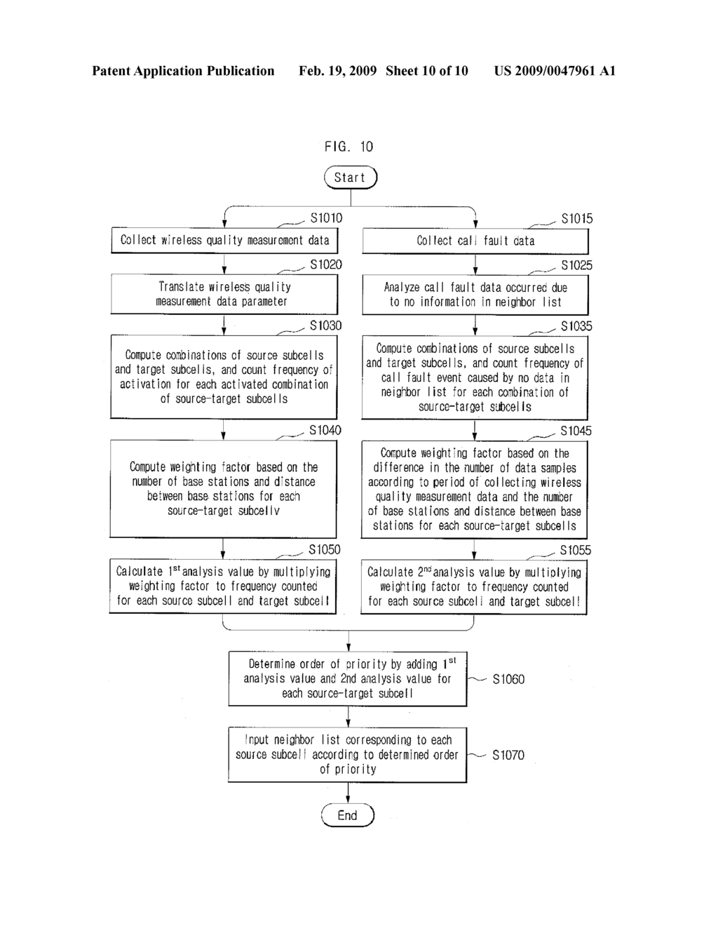 METHOD AND APPARATUS FOR OPTIMIZING NEIGHBOR LIST FOR HANDOVER MANAGEMENT - diagram, schematic, and image 11