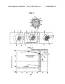 Method for producing heat-resisting compound oxides diagram and image