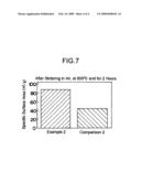 Method for producing heat-resisting compound oxides diagram and image