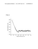 ATOMIC FORCE MICROSCOPE AS AN ANALYZING TOOL FOR BIOCHIP diagram and image