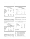 Liquid detergent comprising secondary alkyl sulphonates and colour fixing agent diagram and image