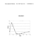 NITROGEN-BASED LINKERS FOR ATTACHING MODIFYING GROUPS TO POLYPEPTIDES AND OTHER MACROMOLECULES diagram and image