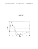 NITROGEN-BASED LINKERS FOR ATTACHING MODIFYING GROUPS TO POLYPEPTIDES AND OTHER MACROMOLECULES diagram and image