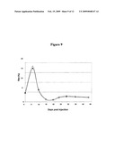 NITROGEN-BASED LINKERS FOR ATTACHING MODIFYING GROUPS TO POLYPEPTIDES AND OTHER MACROMOLECULES diagram and image