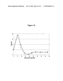 NITROGEN-BASED LINKERS FOR ATTACHING MODIFYING GROUPS TO POLYPEPTIDES AND OTHER MACROMOLECULES diagram and image