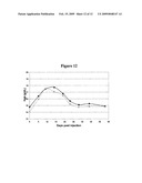 NITROGEN-BASED LINKERS FOR ATTACHING MODIFYING GROUPS TO POLYPEPTIDES AND OTHER MACROMOLECULES diagram and image