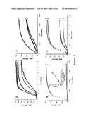 Materials and Methods for the Detection of Nitrated Fibrinogen diagram and image