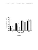 Materials and Methods for the Detection of Nitrated Fibrinogen diagram and image