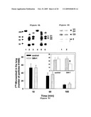 Materials and Methods for the Detection of Nitrated Fibrinogen diagram and image