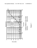 Materials and Methods for the Detection of Nitrated Fibrinogen diagram and image