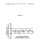 Materials and Methods for the Detection of Nitrated Fibrinogen diagram and image