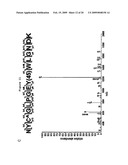 Materials and Methods for the Detection of Nitrated Fibrinogen diagram and image