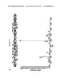 Materials and Methods for the Detection of Nitrated Fibrinogen diagram and image