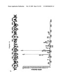 Materials and Methods for the Detection of Nitrated Fibrinogen diagram and image