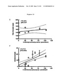 Materials and Methods for the Detection of Nitrated Fibrinogen diagram and image