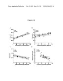 Materials and Methods for the Detection of Nitrated Fibrinogen diagram and image