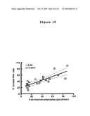 Materials and Methods for the Detection of Nitrated Fibrinogen diagram and image