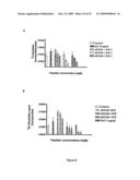 Cytokine receptor modulators and uses thereof diagram and image