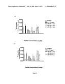 Cytokine receptor modulators and uses thereof diagram and image