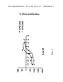 Cytokine receptor modulators and uses thereof diagram and image